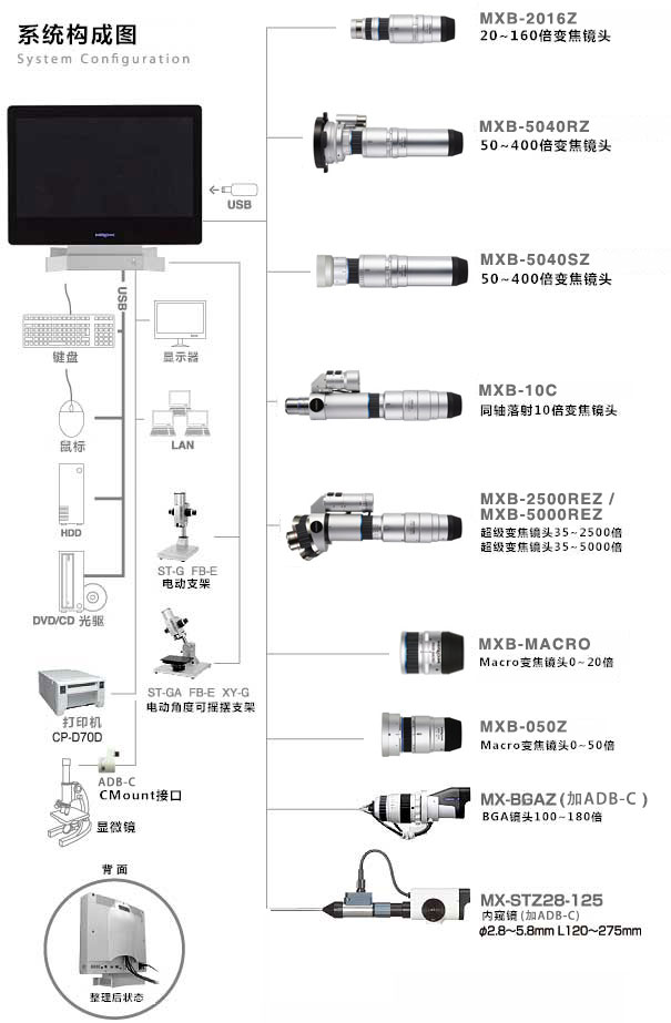 数字视频显微镜 RH-8800系统构成图
